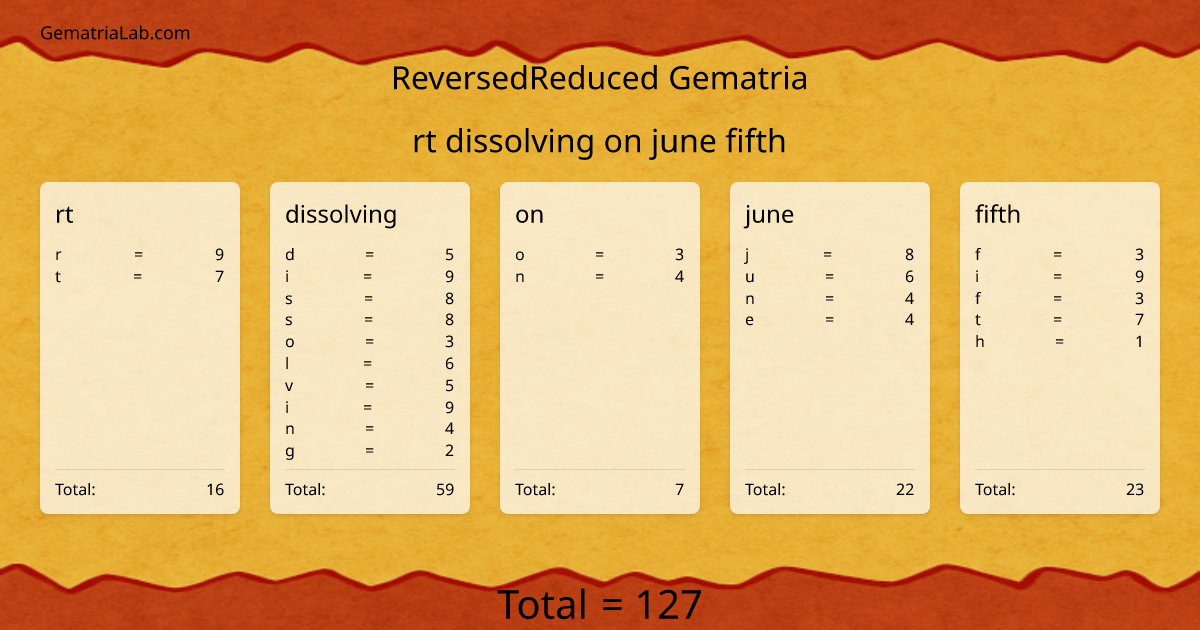 rt dissolving on june fifth in reversedReduced Gematria
